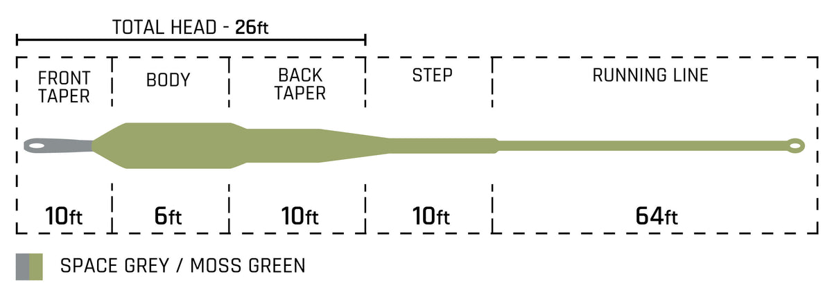 Streamer Intermediate Tip Taper Chart
