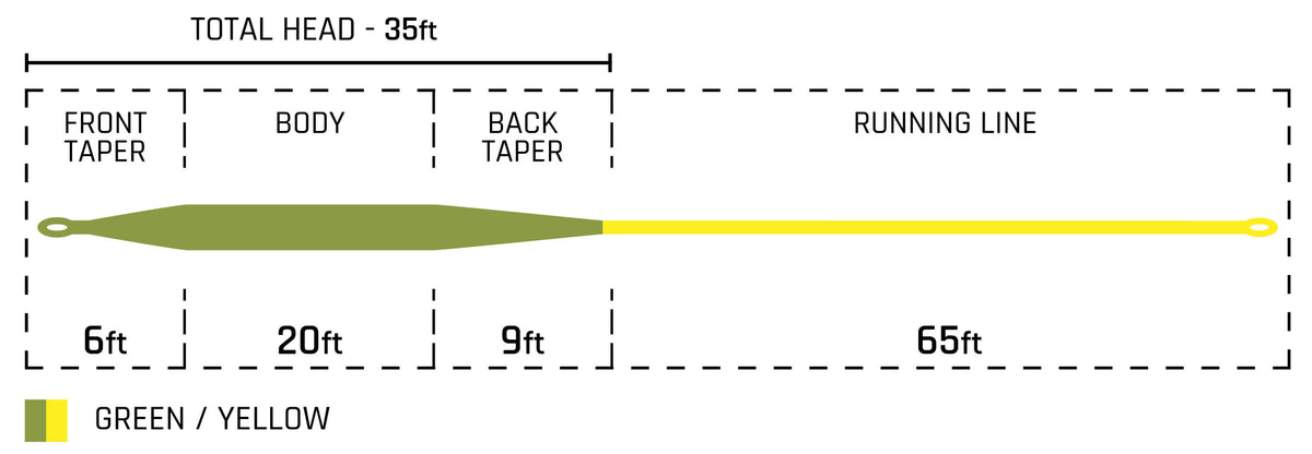 Trout Boss Green / Yellow Taper Chart
